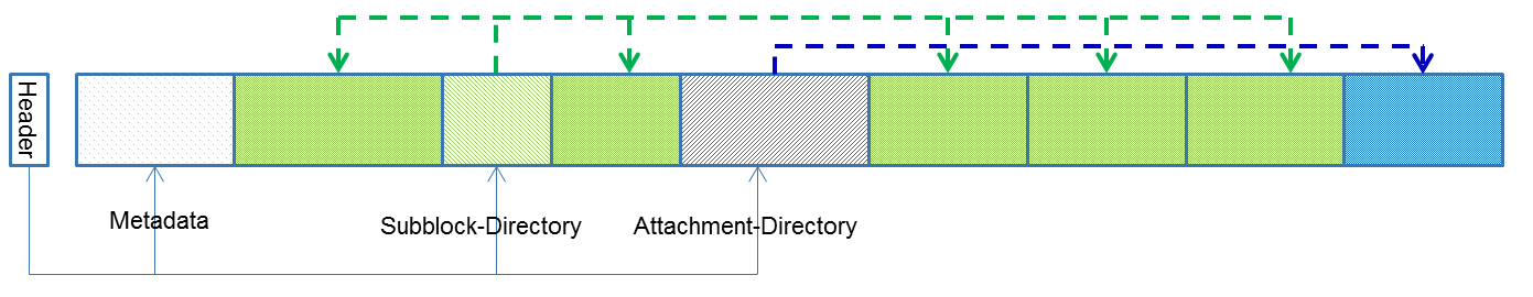 CZI - conceptual overview