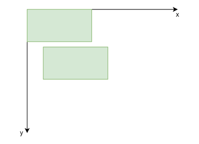 CZI Pixel Coordinate System