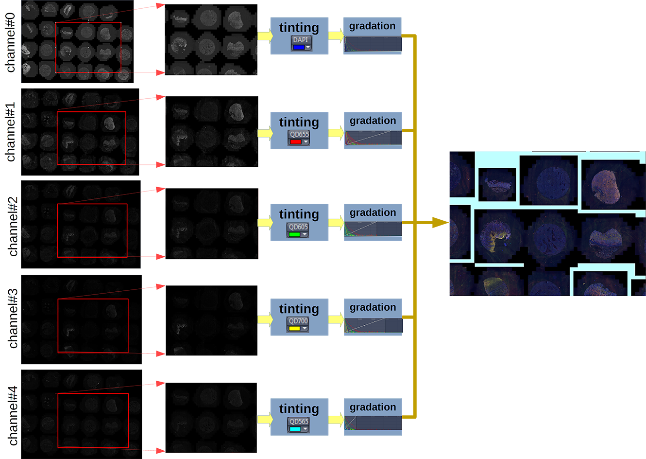 multi-channel-composite from a (scaled) tile-composite