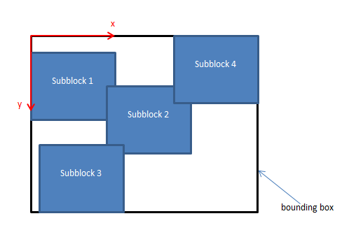 sub-blocks on a plane