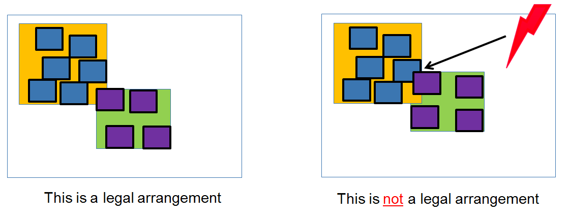 sub-blocks from different scenes must not overlap
