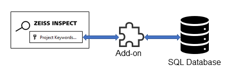 SQL Example Figure