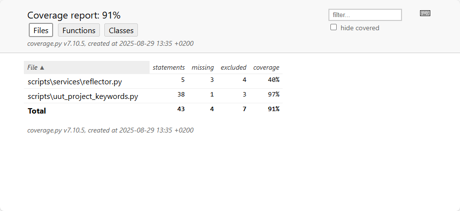 HTML coverage report, summary